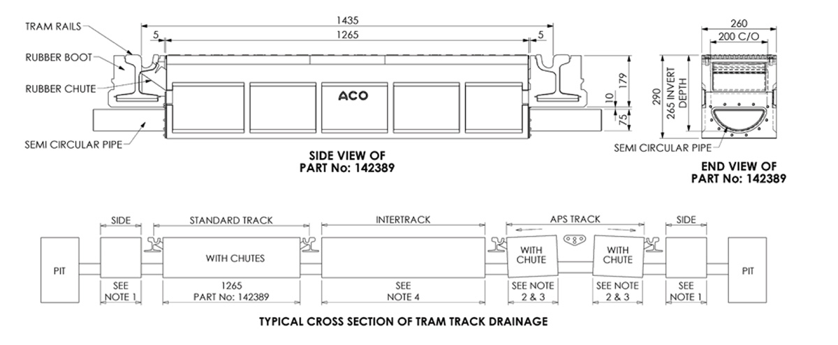 tramdrain 200a cross section